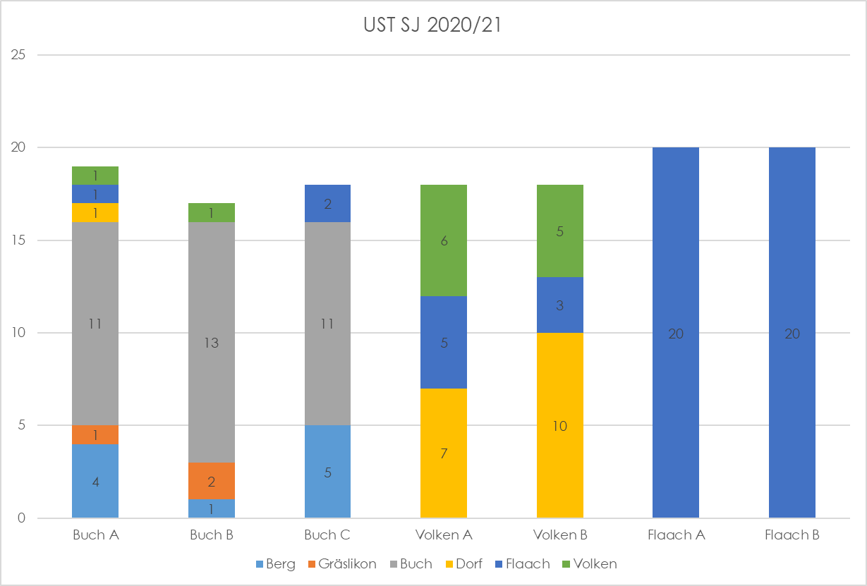 HEIM UND AUSW RTSTABELLE visual data 8