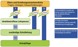 Schulpflege